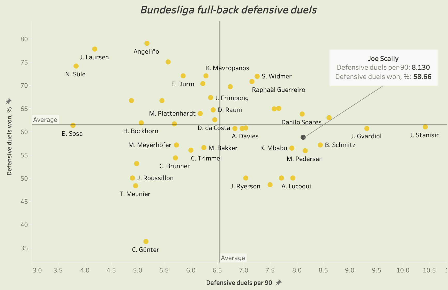 Bundesliga 2021/22: Joe Scally at Borussia Monchengladbach - scout report tactical analysis tactics