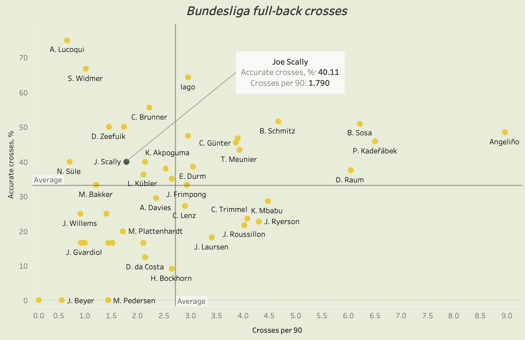 Bundesliga 2021/22: Joe Scally at Borussia Monchengladbach - scout report tactical analysis tactics