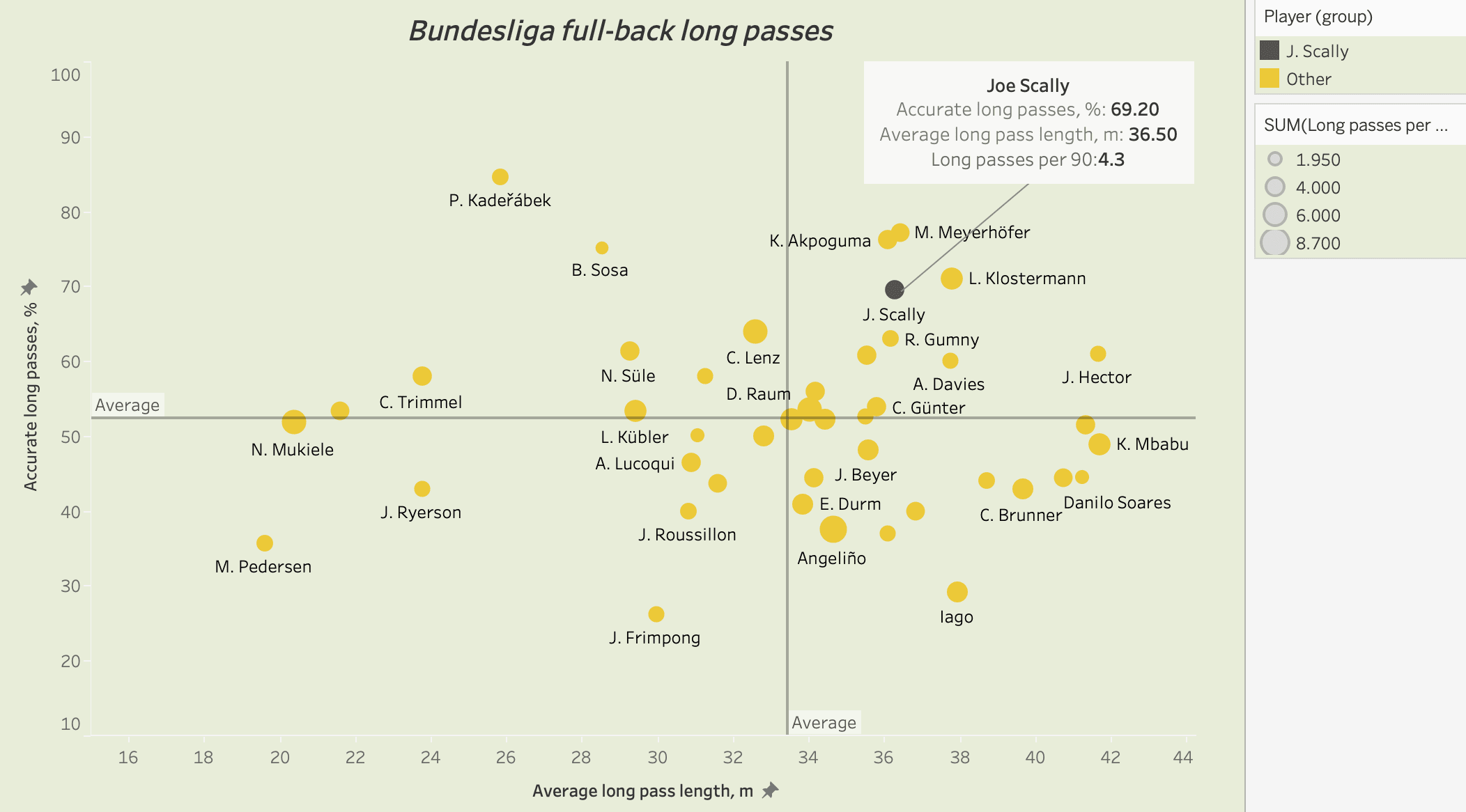 Bundesliga 2021/22: Joe Scally at Borussia Monchengladbach - scout report tactical analysis tactics