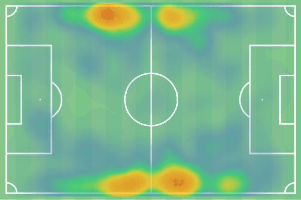 Bundesliga 2021/22: Joe Scally at Borussia Monchengladbach - scout report tactical analysis tactics