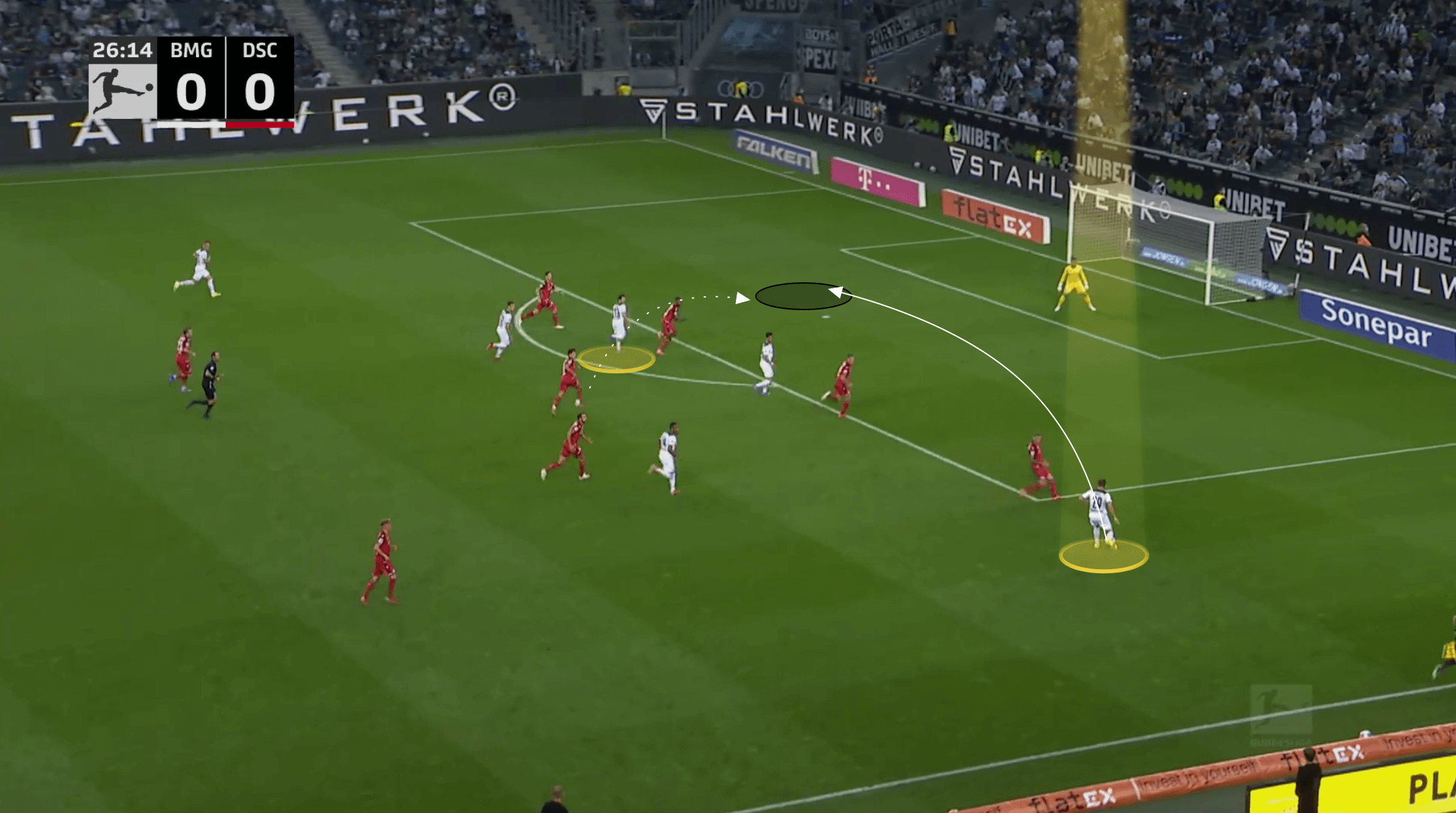 Bundesliga 2021/22: Joe Scally at Borussia Monchengladbach - scout report tactical analysis tactics