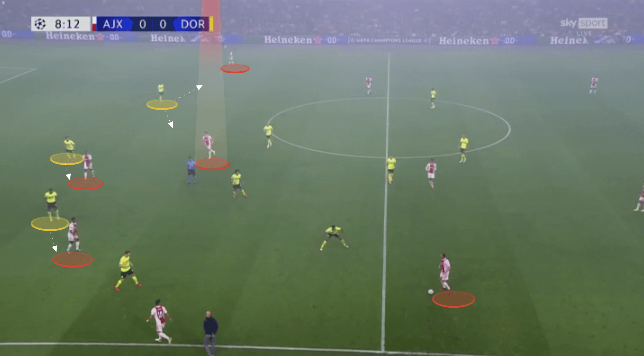 UEFA Champions League - Ajax vs Borussia Dortmund - tactical analysis tactics