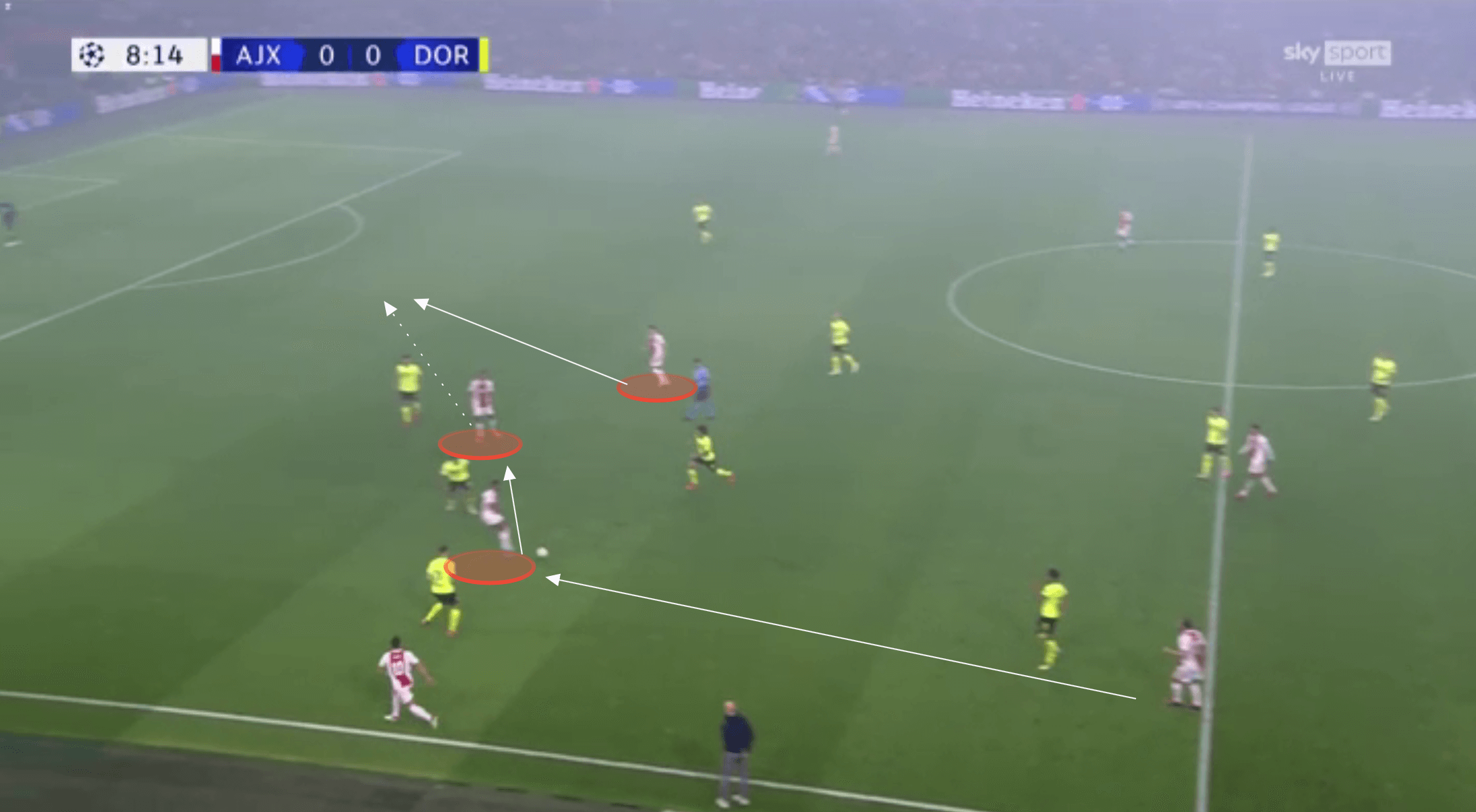 UEFA Champions League - Ajax vs Borussia Dortmund - tactical analysis tactics