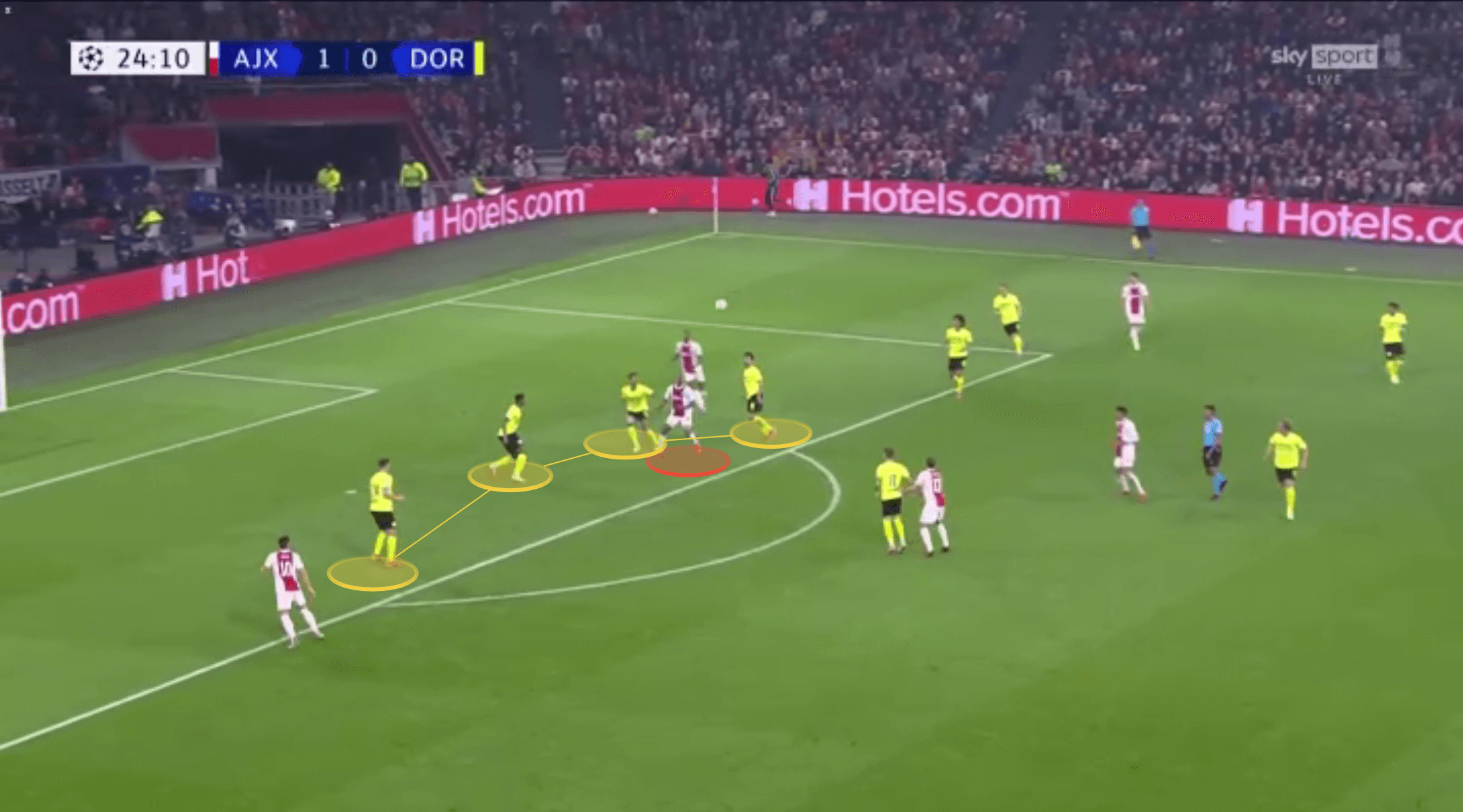 UEFA Champions League - Ajax vs Borussia Dortmund - tactical analysis tactics