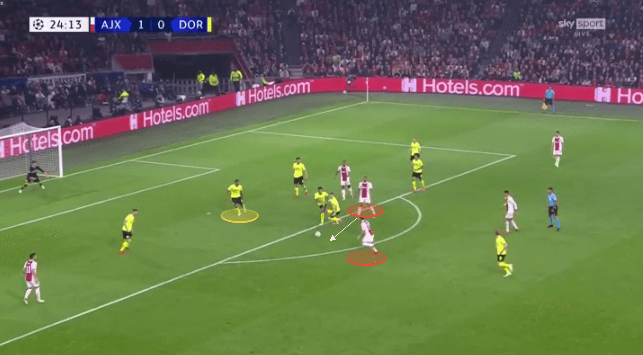 UEFA Champions League - Ajax vs Borussia Dortmund - tactical analysis tactics