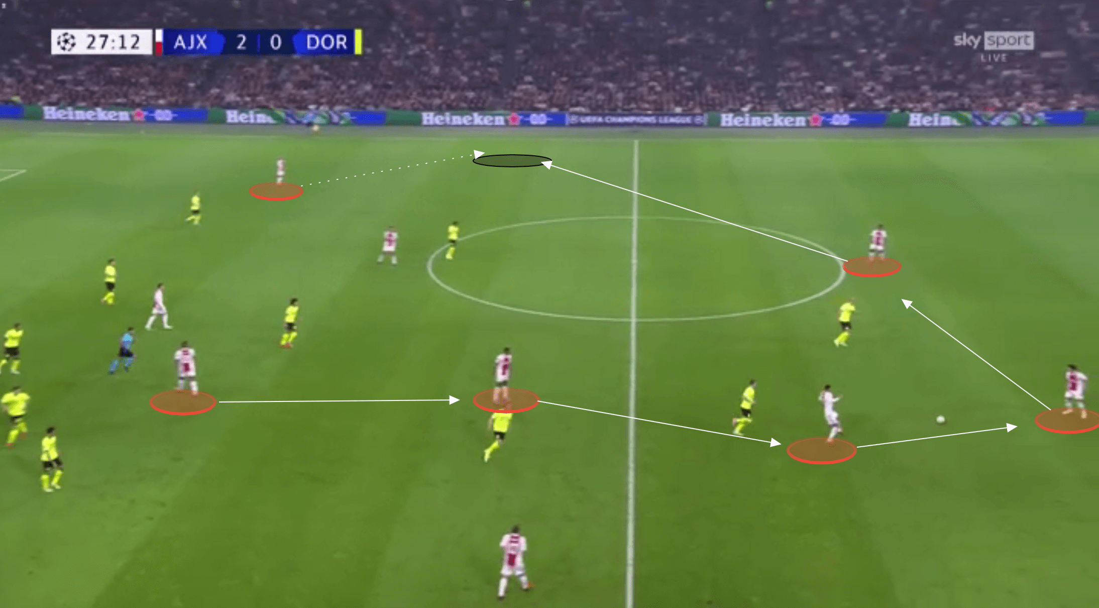 UEFA Champions League - Ajax vs Borussia Dortmund - tactical analysis tactics