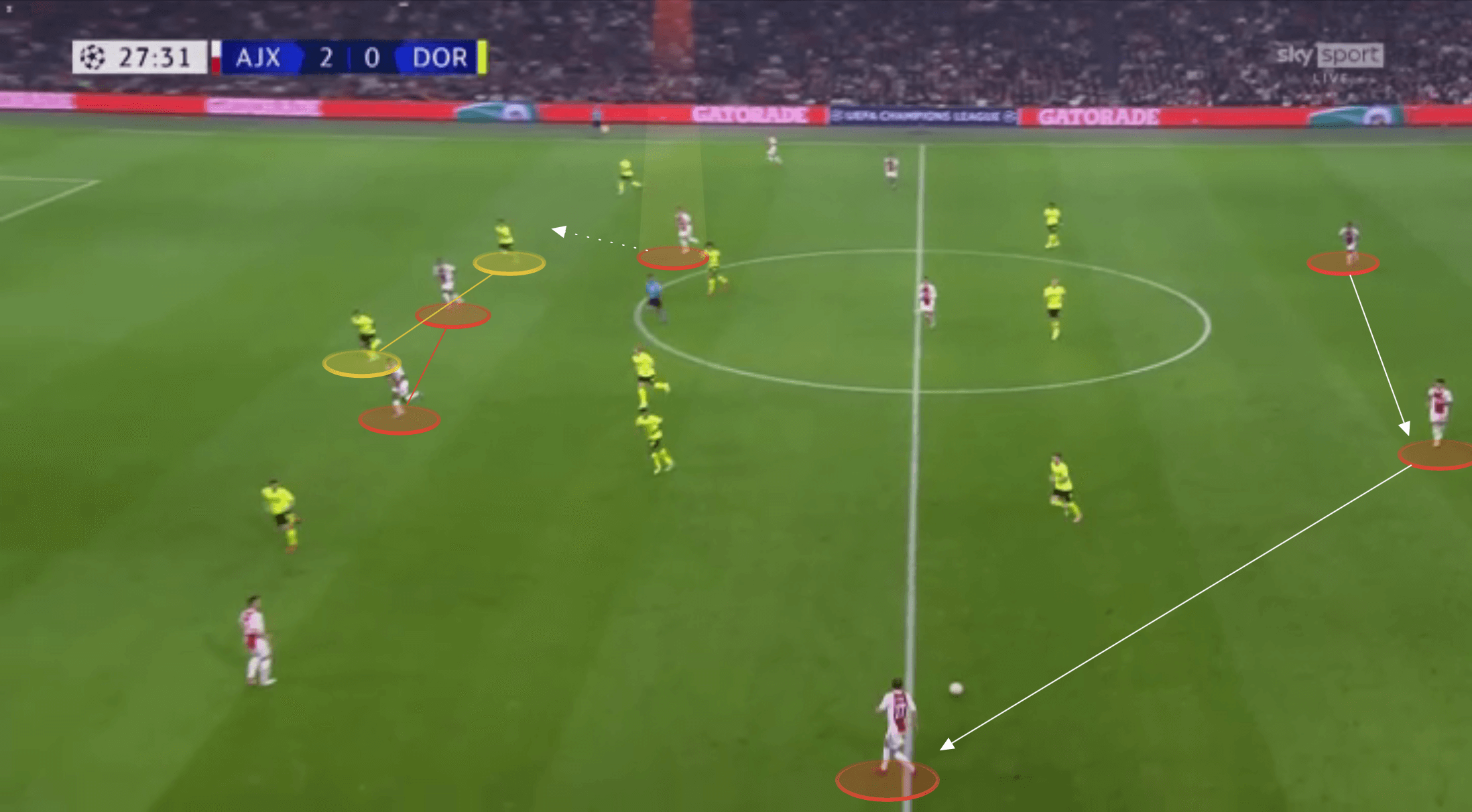 UEFA Champions League - Ajax vs Borussia Dortmund - tactical analysis tactics