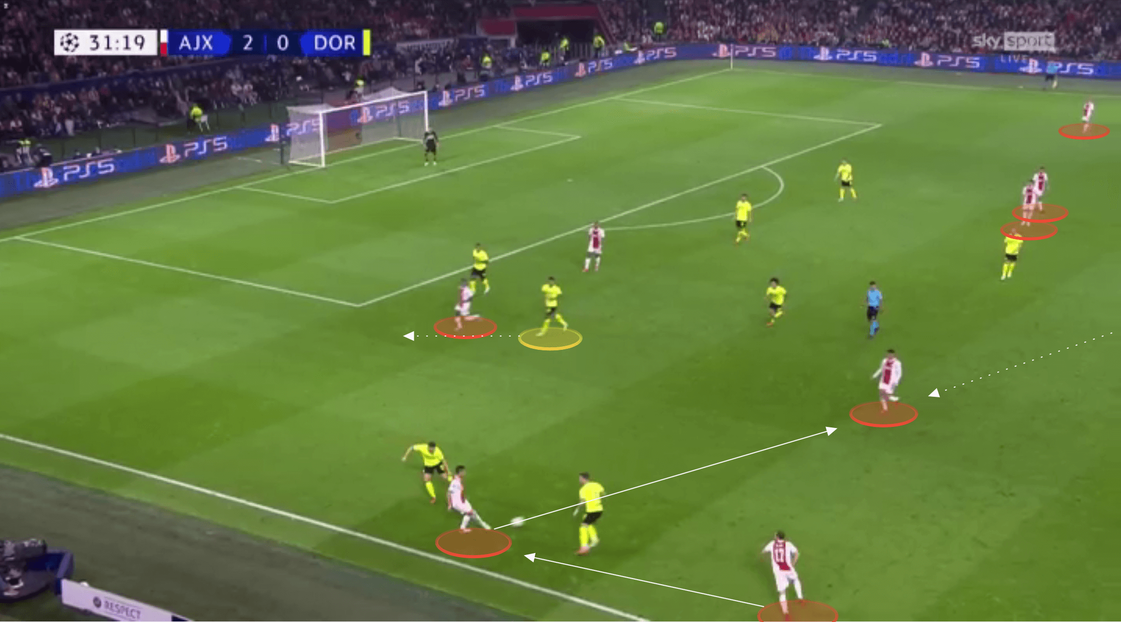 UEFA Champions League - Ajax vs Borussia Dortmund - tactical analysis tactics