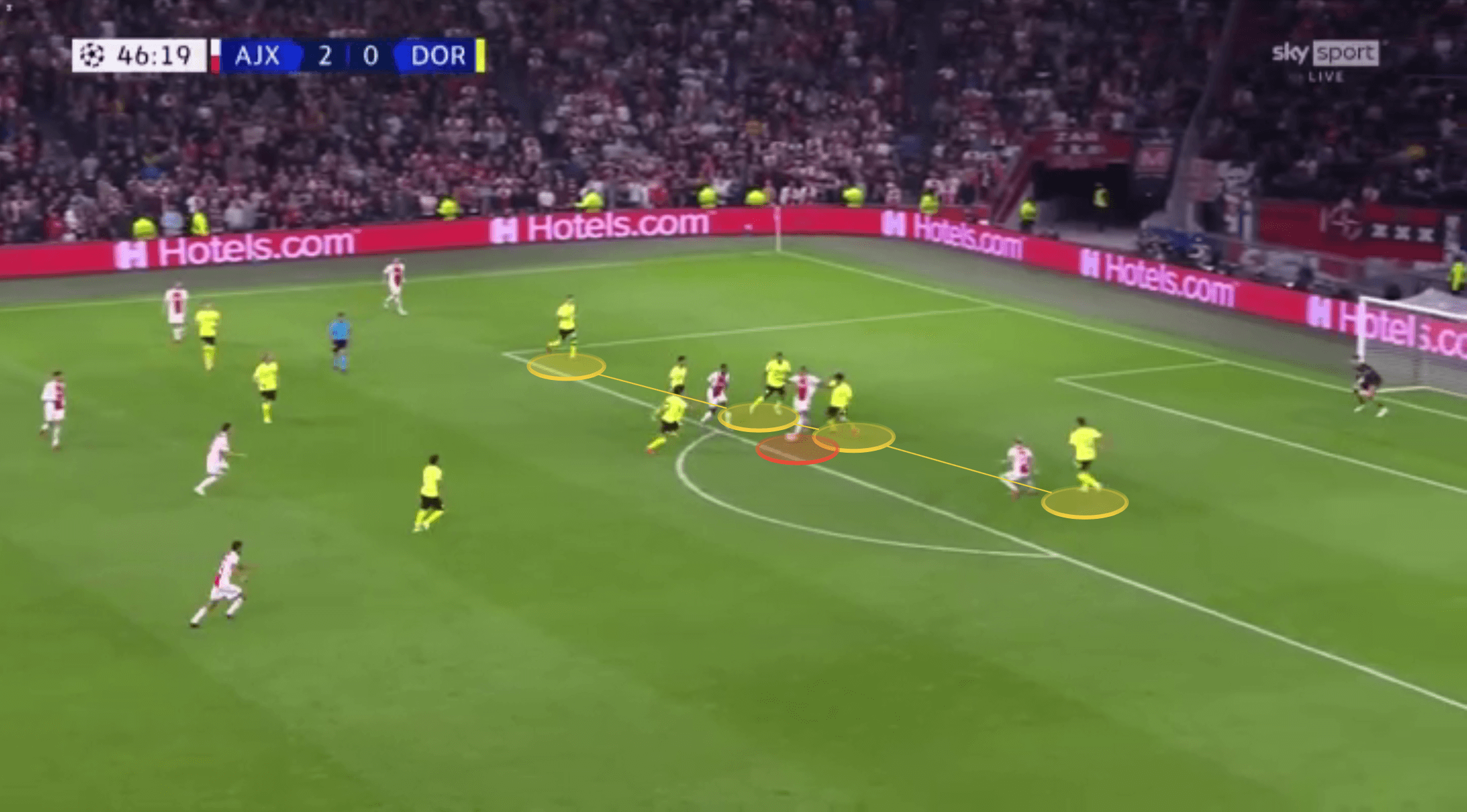 UEFA Champions League - Ajax vs Borussia Dortmund - tactical analysis tactics