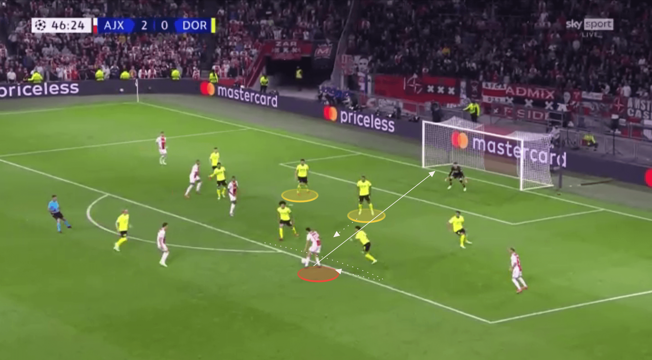 UEFA Champions League - Ajax vs Borussia Dortmund - tactical analysis tactics