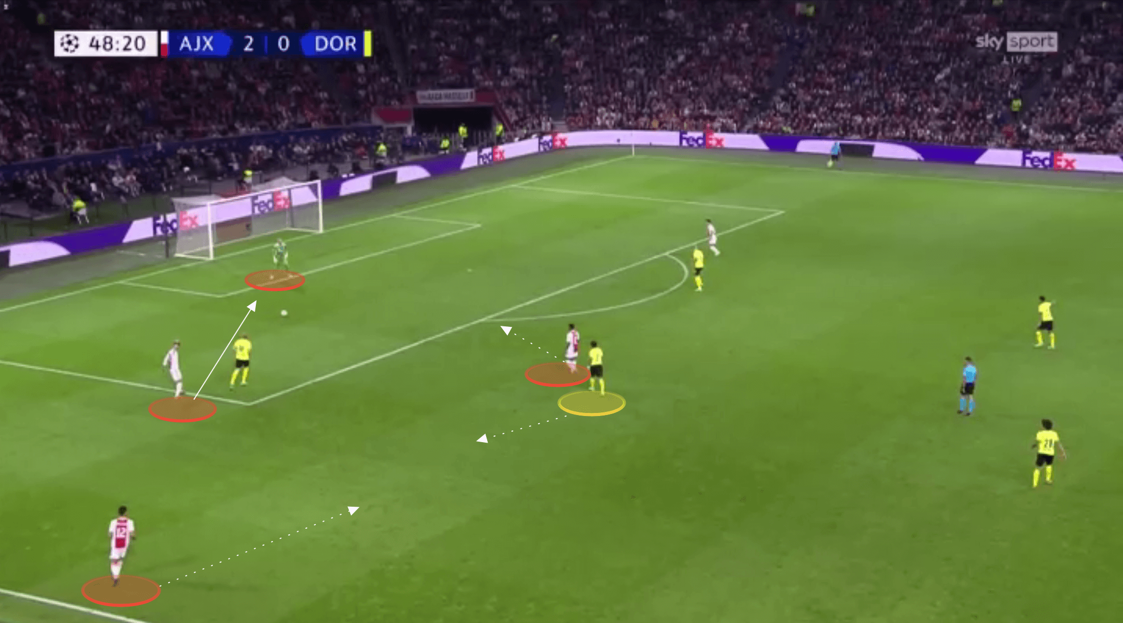 UEFA Champions League - Ajax vs Borussia Dortmund - tactical analysis tactics