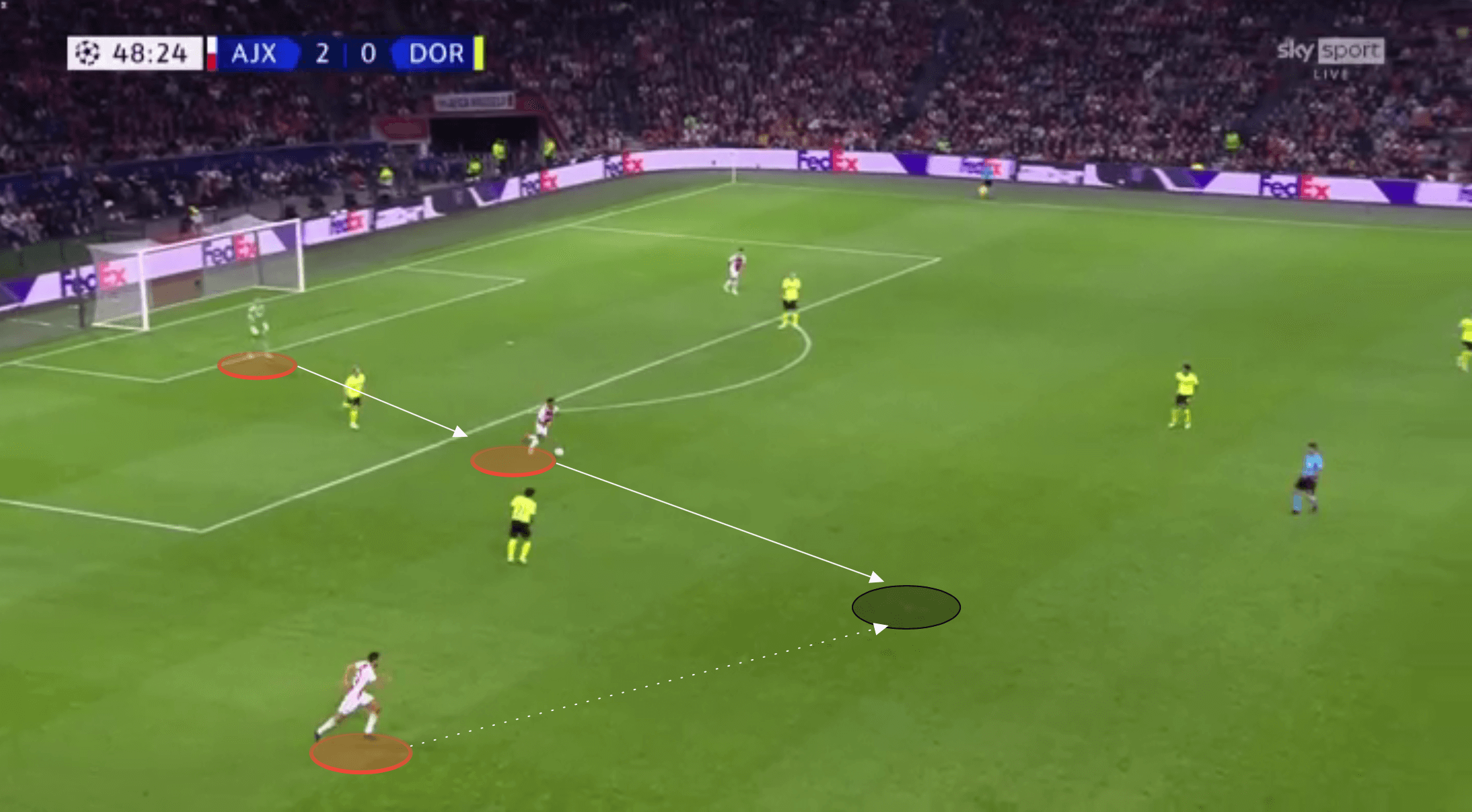 UEFA Champions League - Ajax vs Borussia Dortmund - tactical analysis tactics