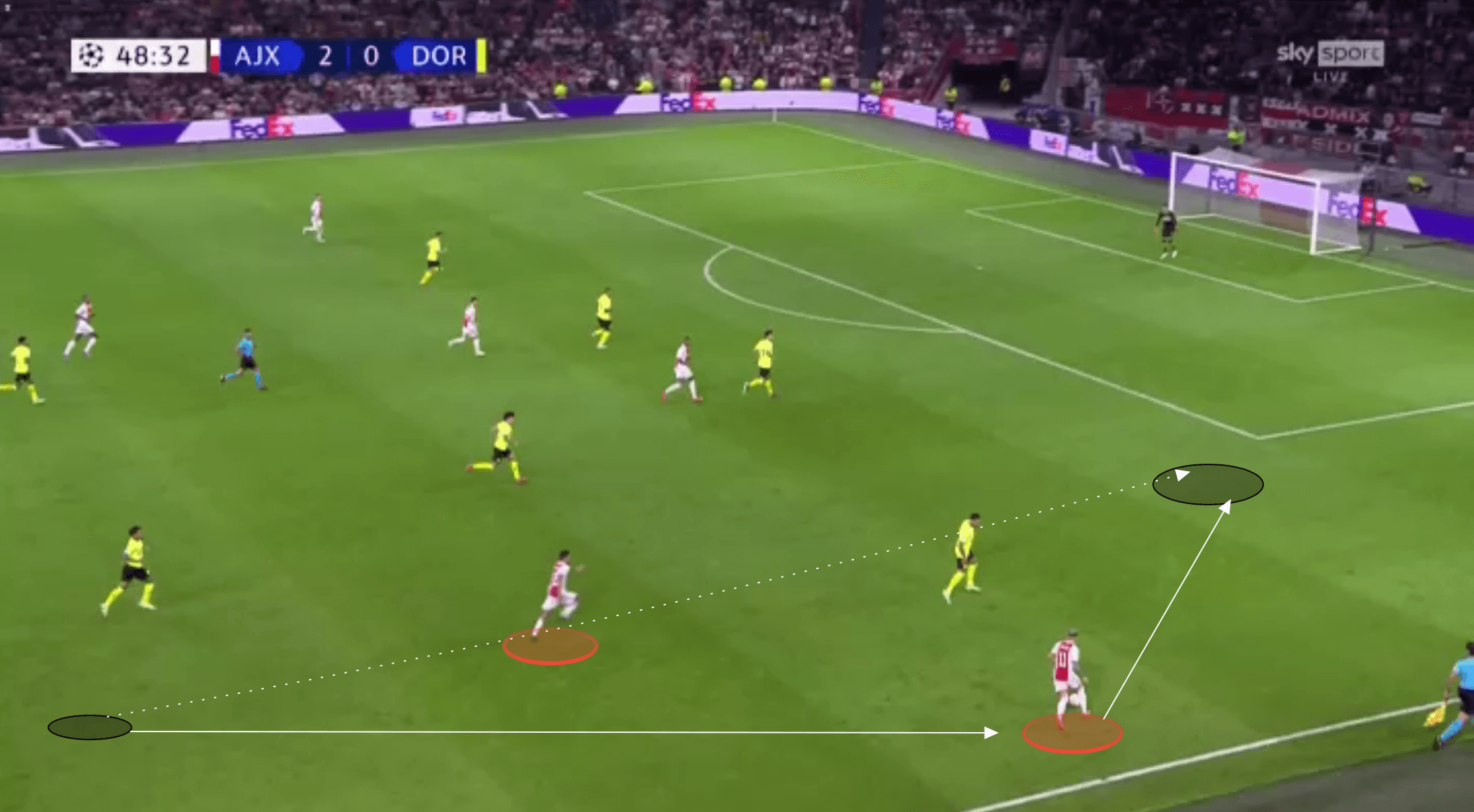 UEFA Champions League - Ajax vs Borussia Dortmund - tactical analysis tactics