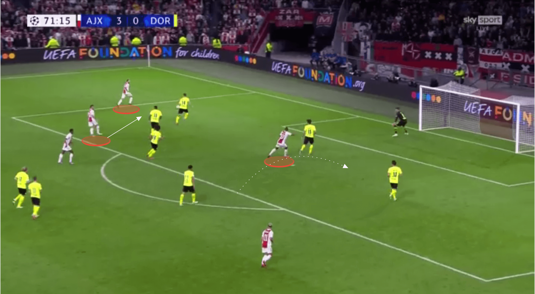 UEFA Champions League - Ajax vs Borussia Dortmund - tactical analysis tactics