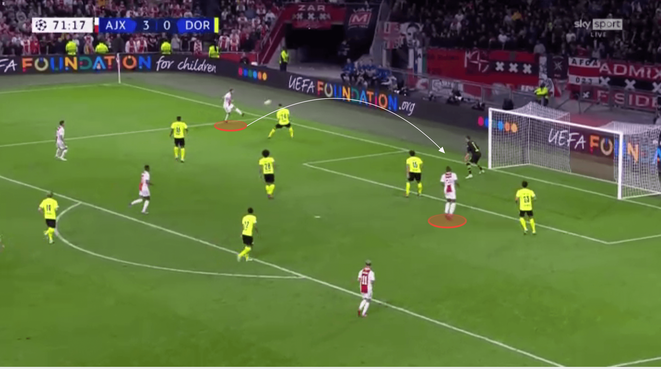 UEFA Champions League - Ajax vs Borussia Dortmund - tactical analysis tactics