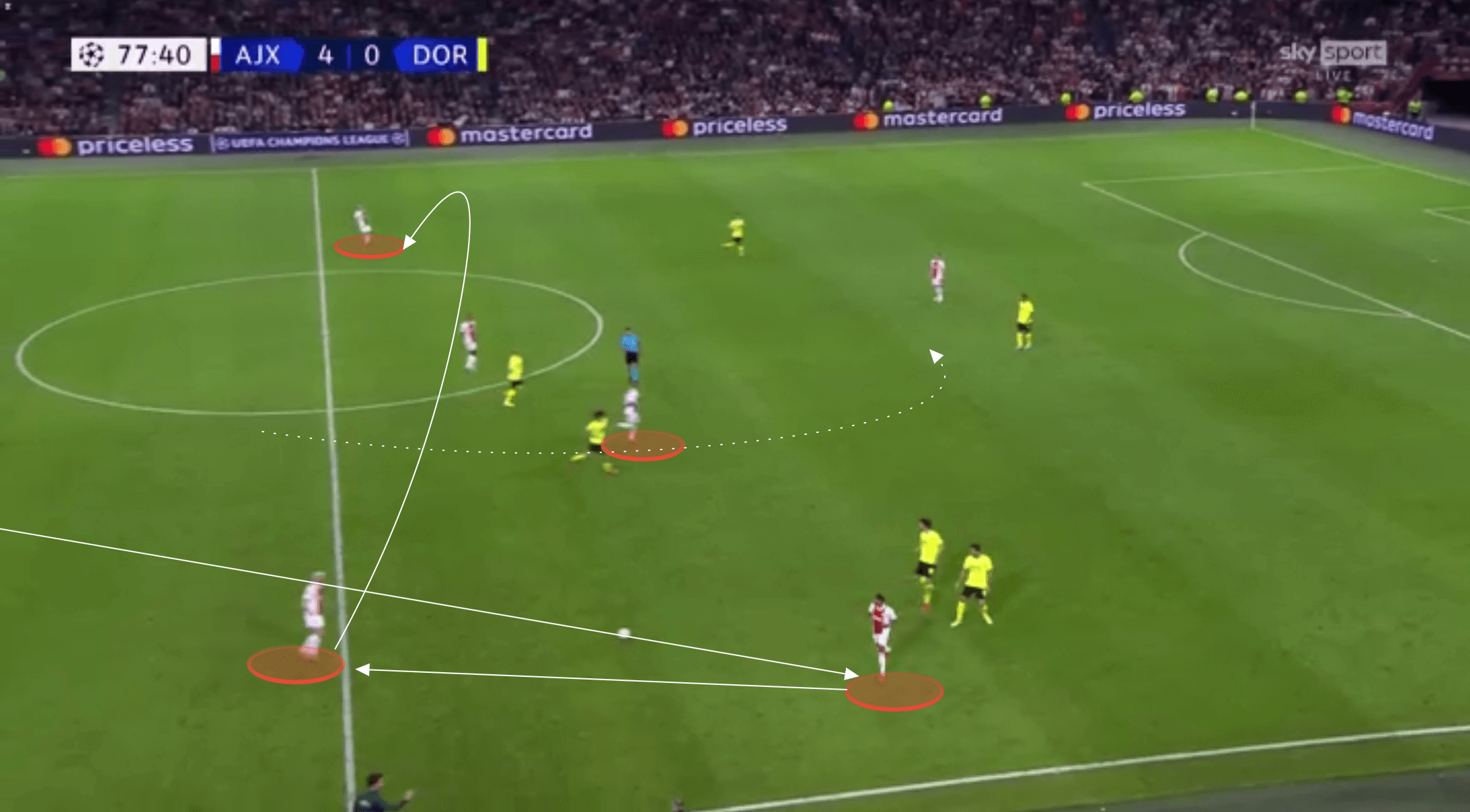 UEFA Champions League - Ajax vs Borussia Dortmund - tactical analysis tactics