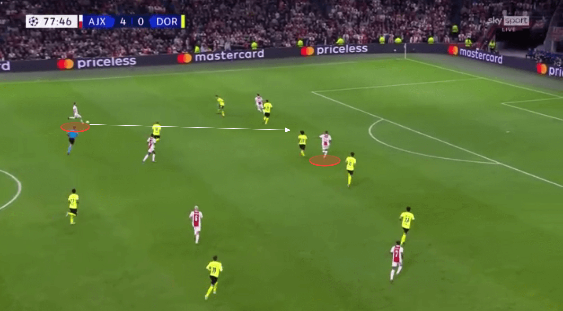 UEFA Champions League - Ajax vs Borussia Dortmund - tactical analysis tactics