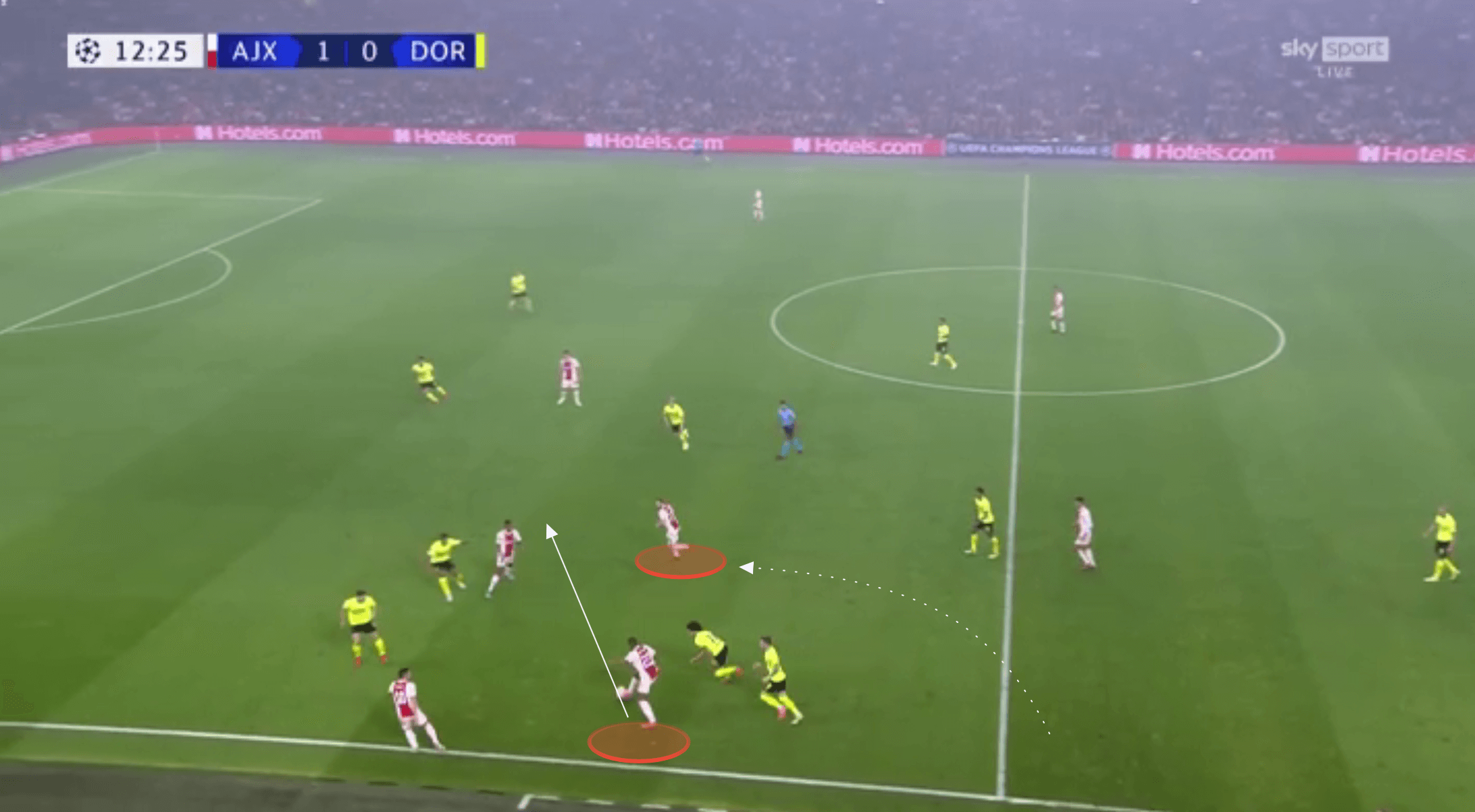 UEFA Champions League - Ajax vs Borussia Dortmund - tactical analysis tactics