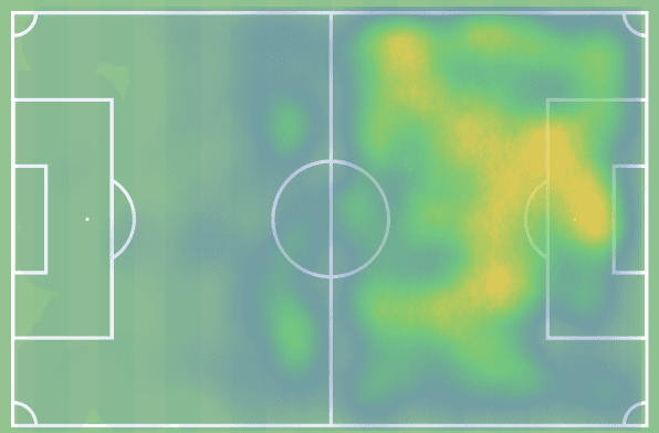 Rikard Norling at IFK Norrkoipng 2021 - tactical analysis - tactics