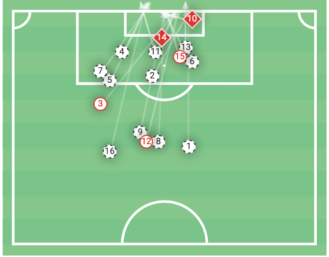 Bundesliga 2021/22: FC Köln vs Bayer Leverkusen - tactical analysis tactics