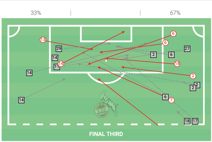 Bundesliga 2021/22: FC Köln vs Bayer Leverkusen - tactical analysis tactics