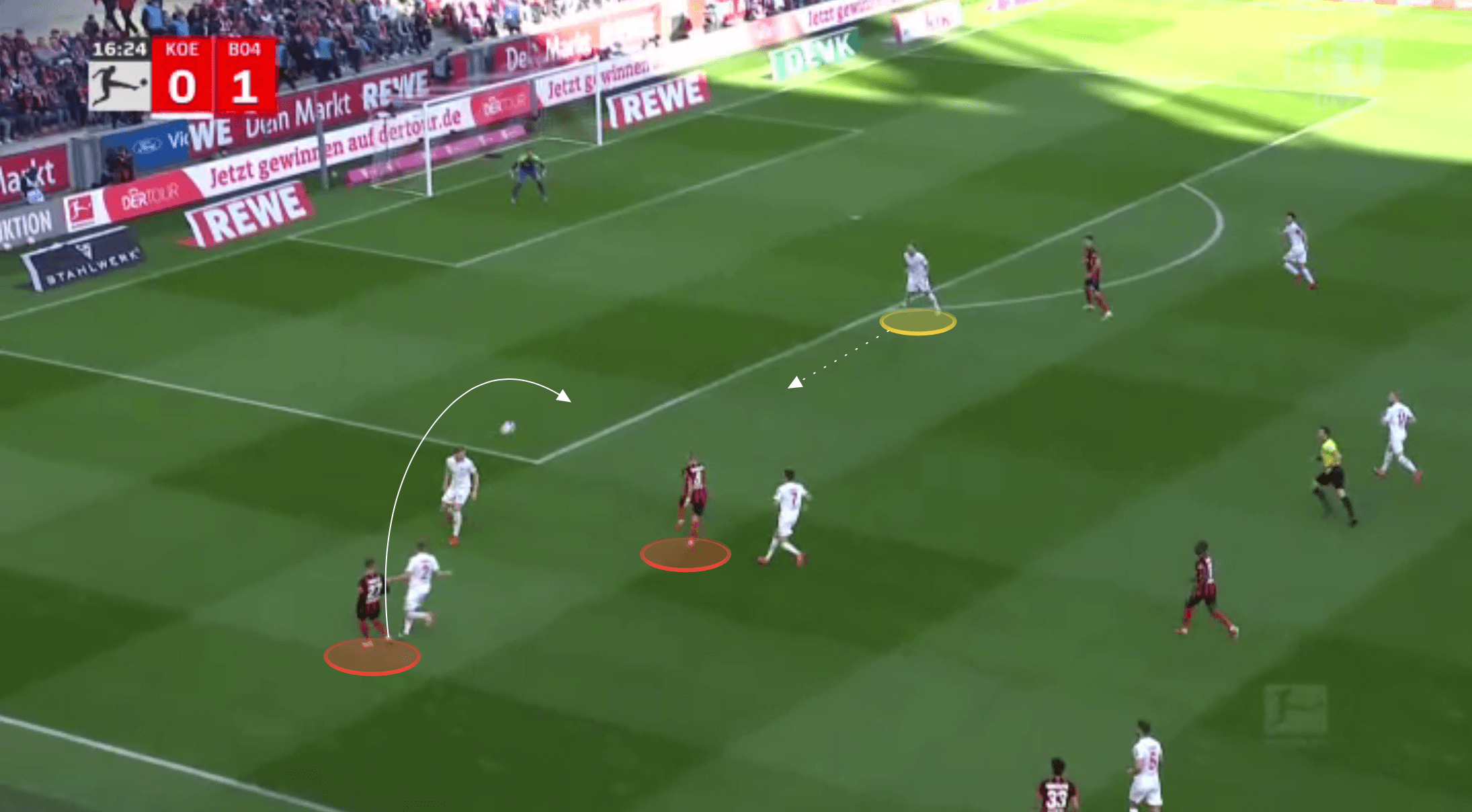 Bundesliga 2021/22: FC Köln vs Bayer Leverkusen - tactical analysis tactics