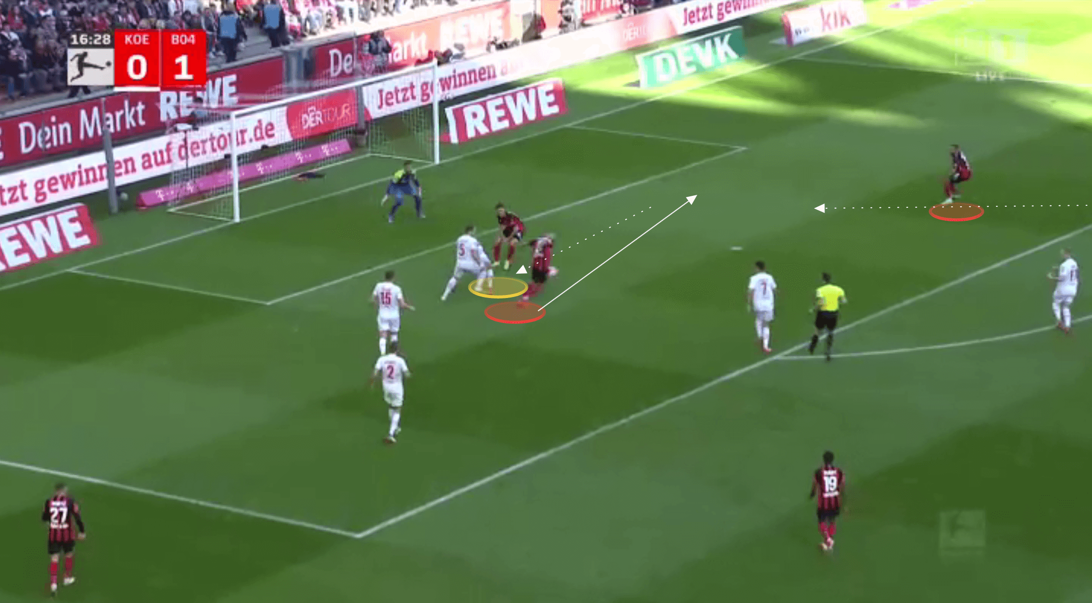 Bundesliga 2021/22: FC Köln vs Bayer Leverkusen - tactical analysis tactics