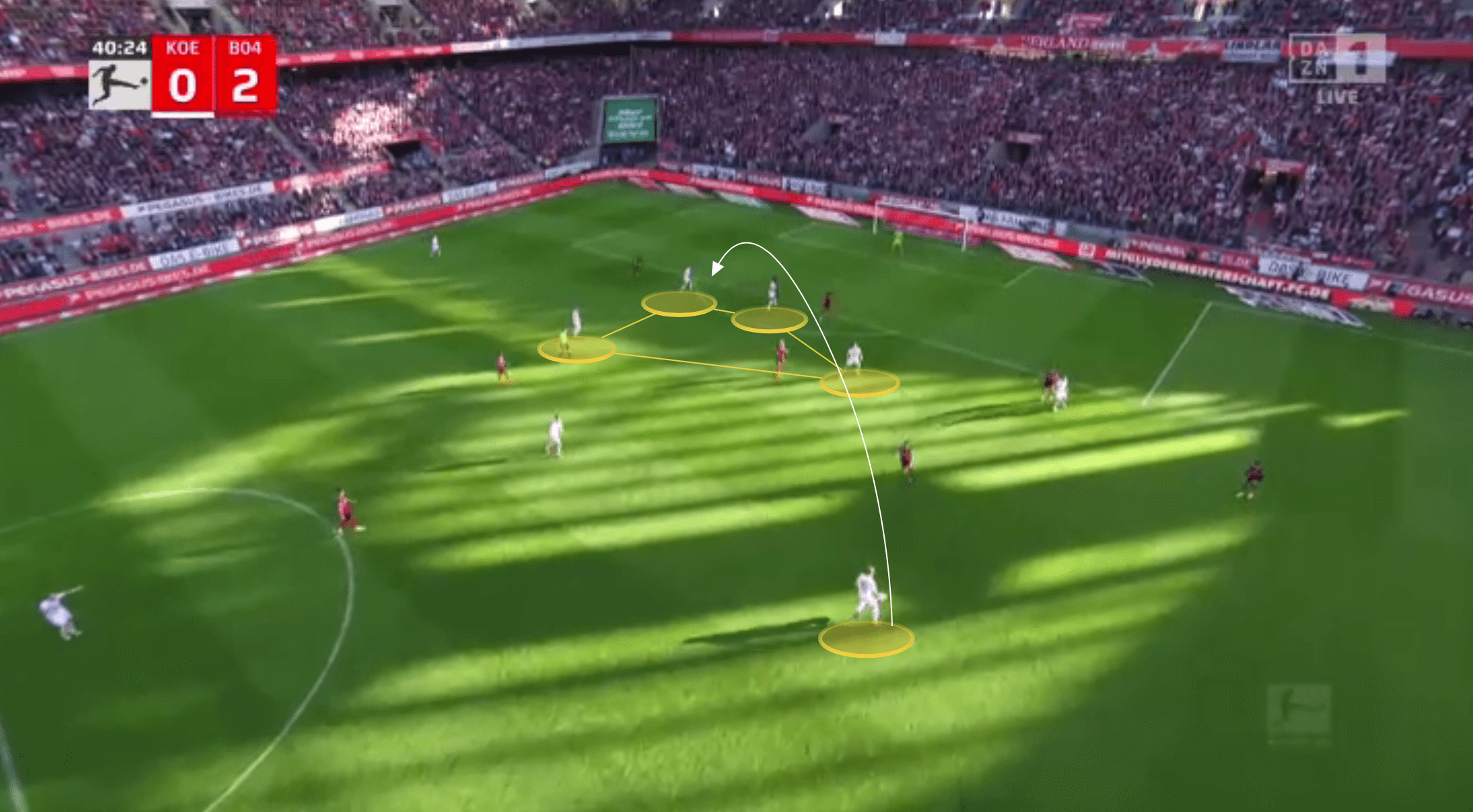 Bundesliga 2021/22: FC Köln vs Bayer Leverkusen - tactical analysis tactics