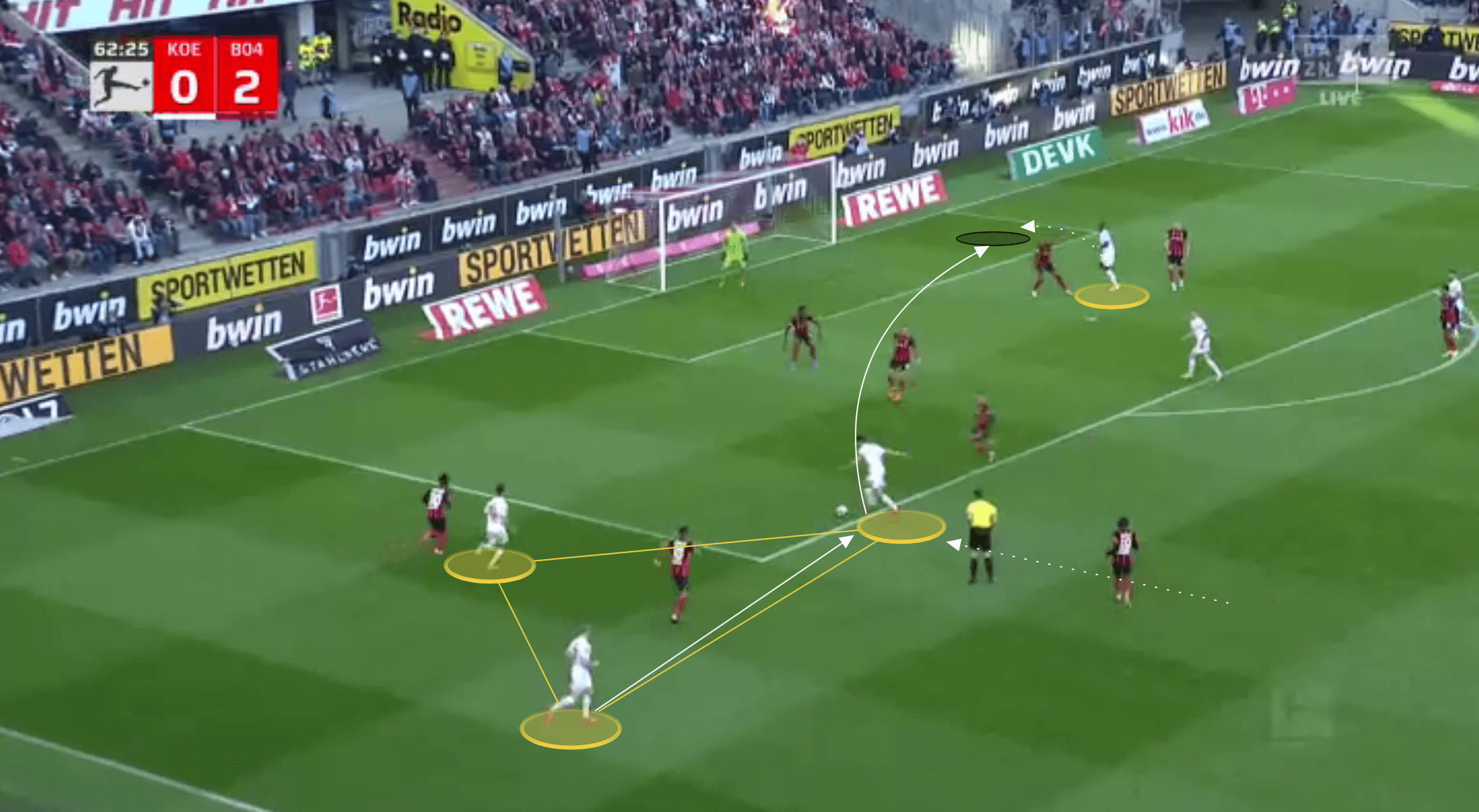 Bundesliga 2021/22: FC Köln vs Bayer Leverkusen - tactical analysis tactics