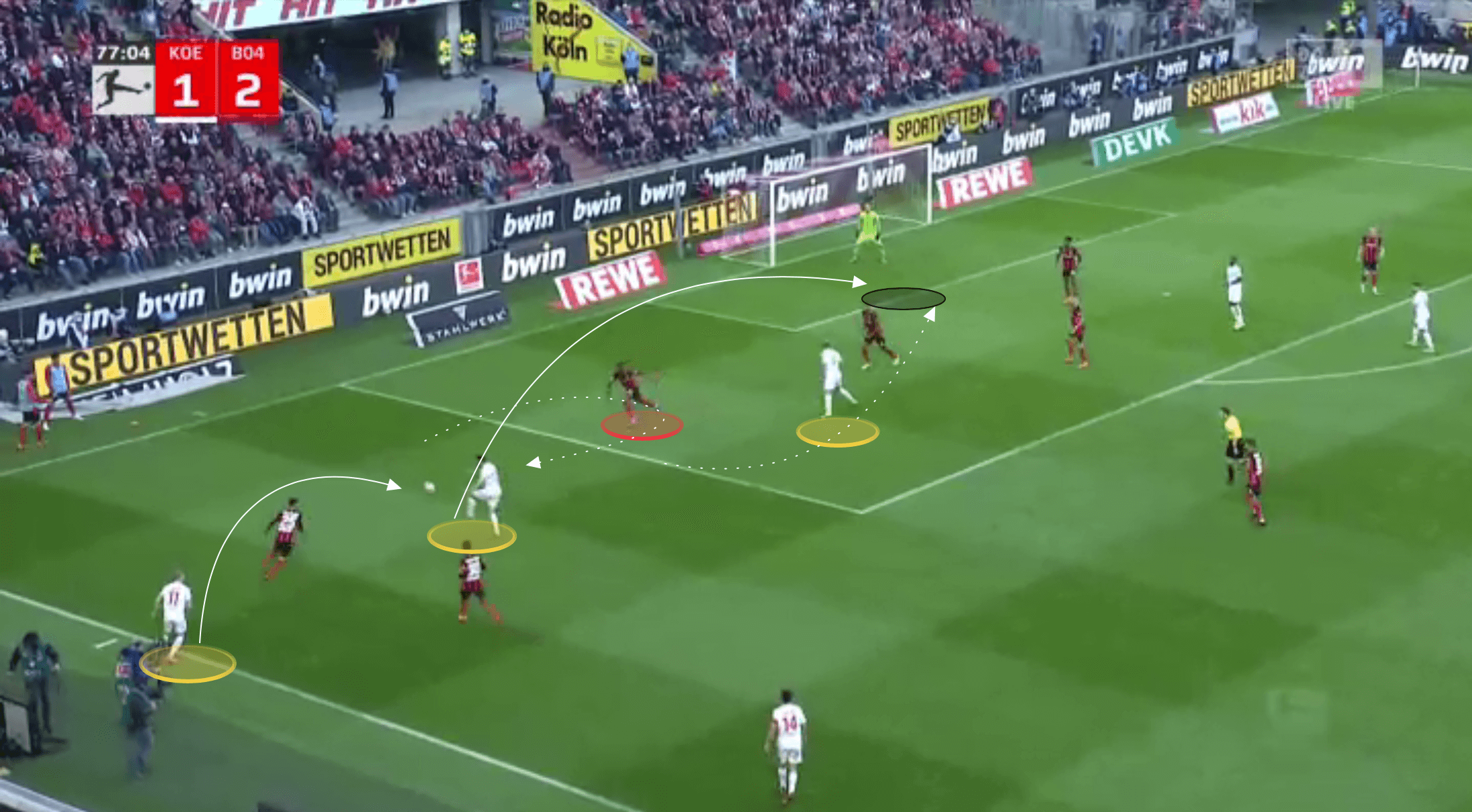 Bundesliga 2021/22: FC Köln vs Bayer Leverkusen - tactical analysis tactics