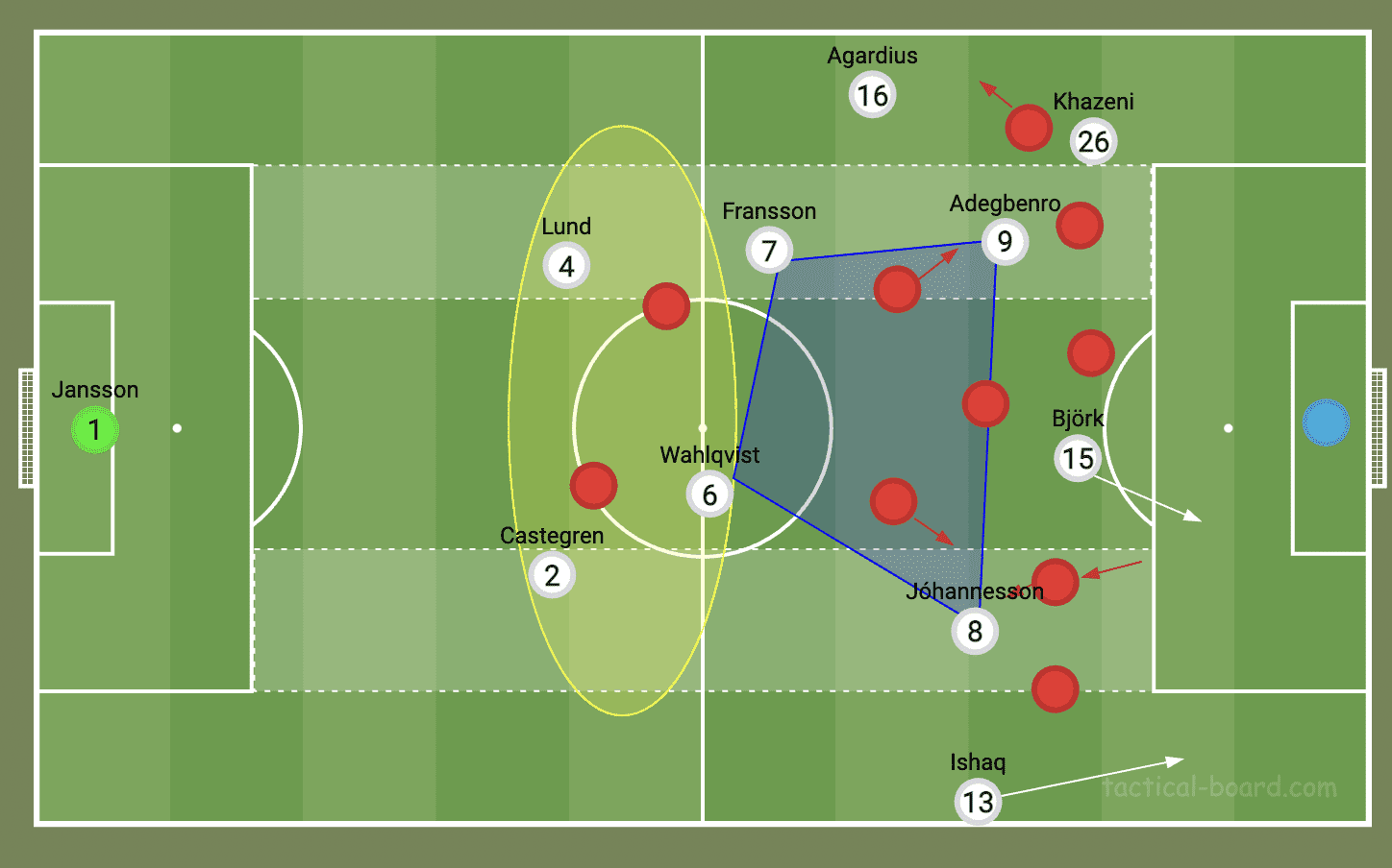 Rikard Norling at IFK Norrkoipng 2021 - tactical analysis - tactics