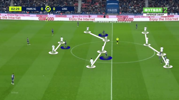 Ligue 1 2021-2022: PSG vs Lille - tactical analysis tactics