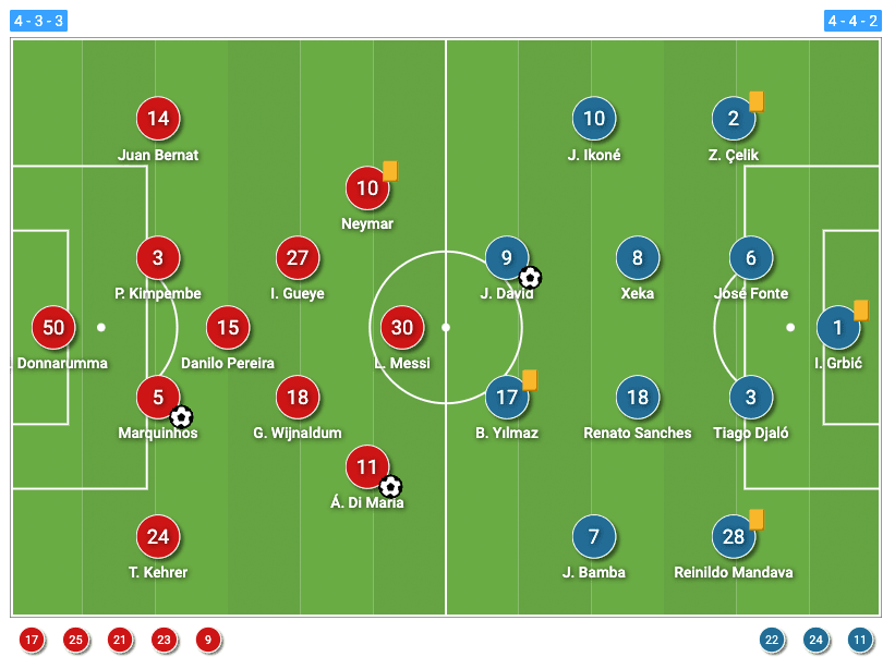 Ligue 1 2021-2022: PSG vs Lille - tactical analysis tactics