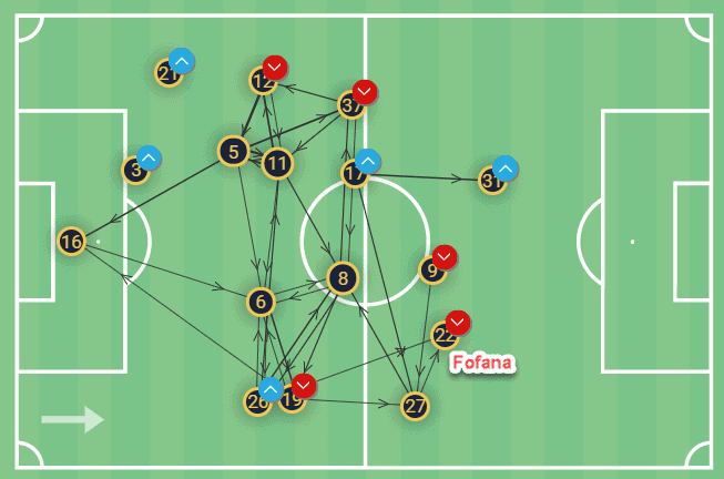 UEFA Europa League: How Real Sociedad struggled to break down AS Monaco’s deep defensive block – tactical analysis