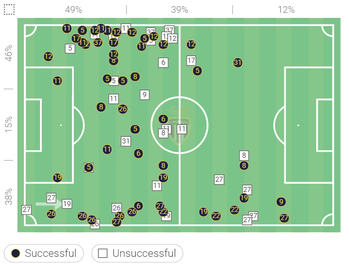 UEFA Europa League: How Real Sociedad struggled to break down AS Monaco’s deep defensive block – tactical analysis