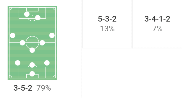 How Ryan Lowe has managed to blend direct and possession-based football to make Plymouth Argyle title contenders - tactical analysis