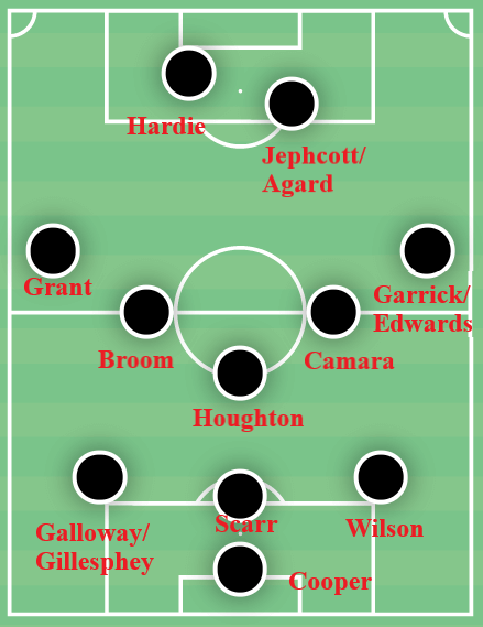 How Ryan Lowe has managed to blend direct and possession-based football to make Plymouth Argyle title contenders - tactical analysis