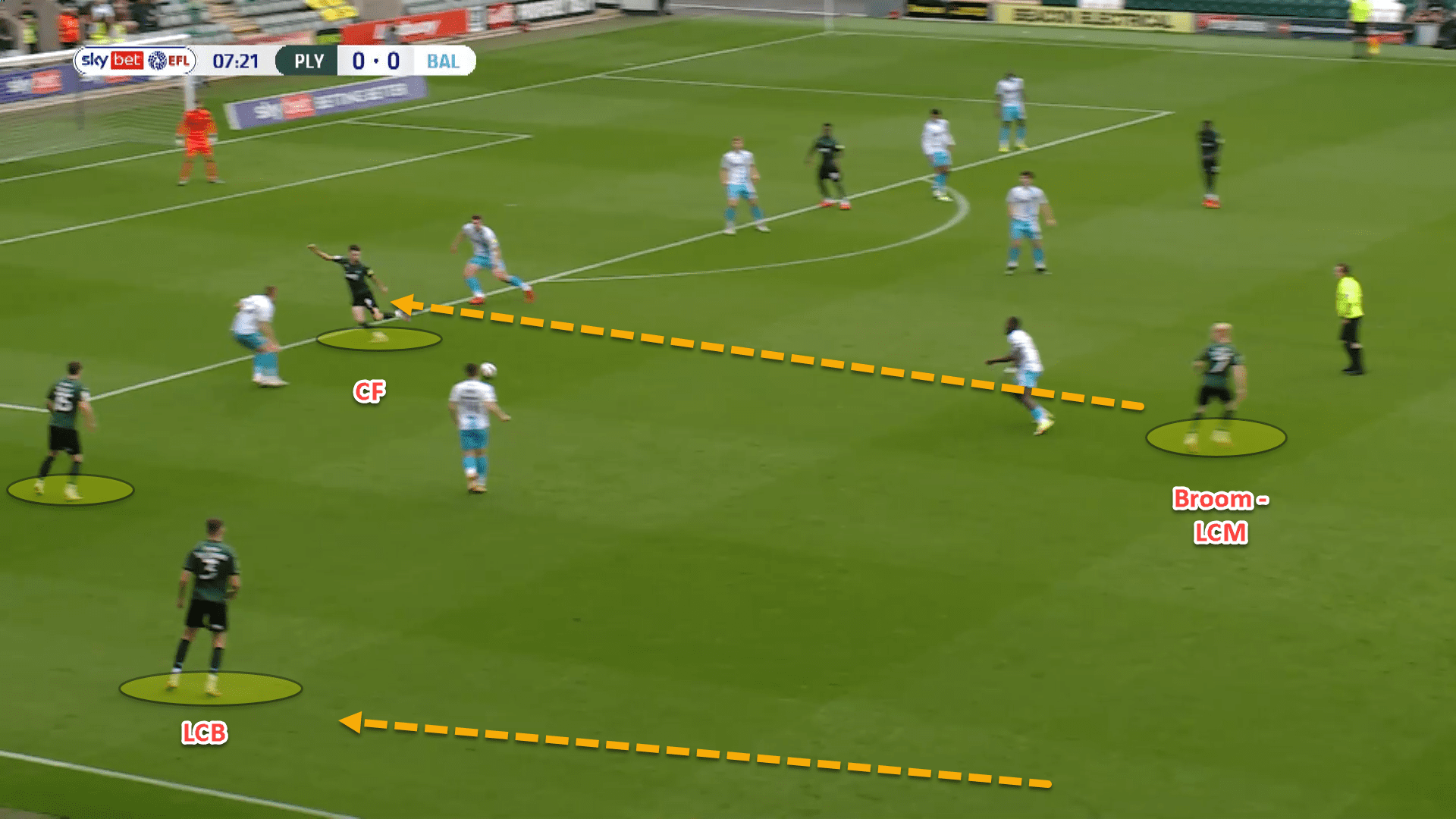 How Ryan Lowe has managed to blend direct and possession-based football to make Plymouth Argyle title contenders - tactical analysis