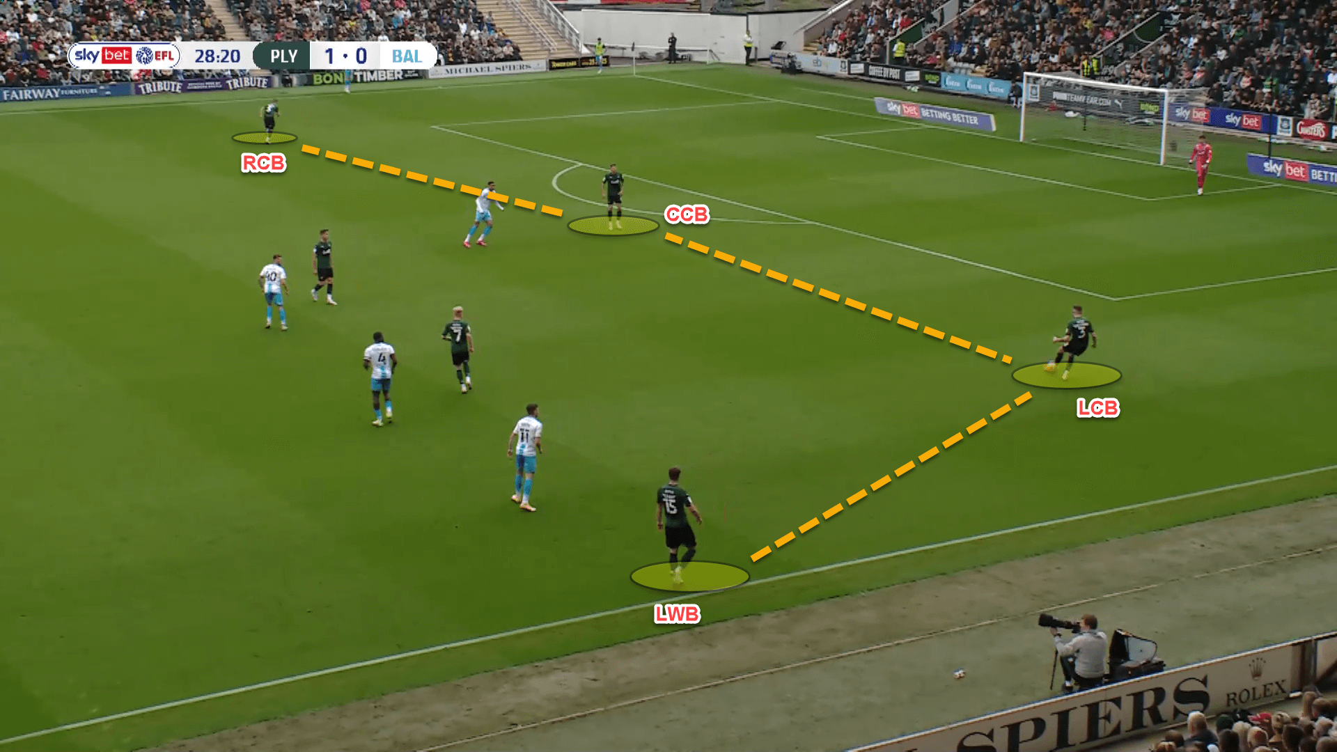 How Ryan Lowe has managed to blend direct and possession-based football to make Plymouth Argyle title contenders - tactical analysis