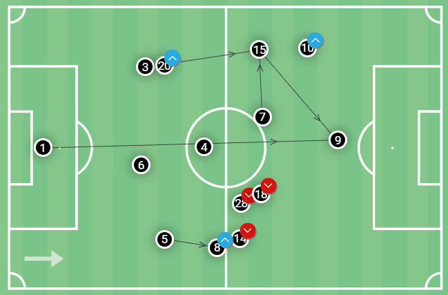 How Ryan Lowe has managed to blend direct and possession-based football to make Plymouth Argyle title contenders - tactical analysis