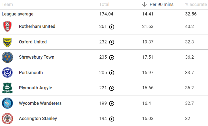 How Ryan Lowe has managed to blend direct and possession-based football to make Plymouth Argyle title contenders - tactical analysis