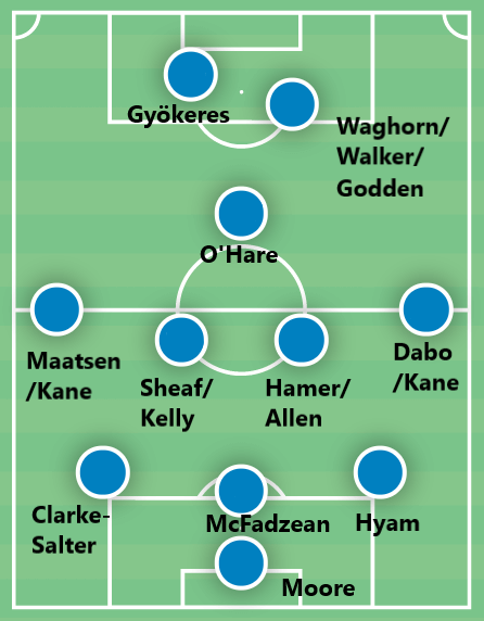 Why Coventry City are this season’s surprise package in the Championship – tactical analysis