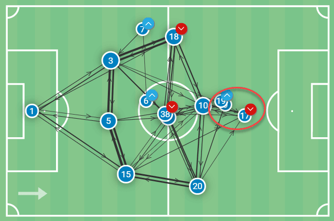 Why Coventry City are this season’s surprise package in the Championship – tactical analysis