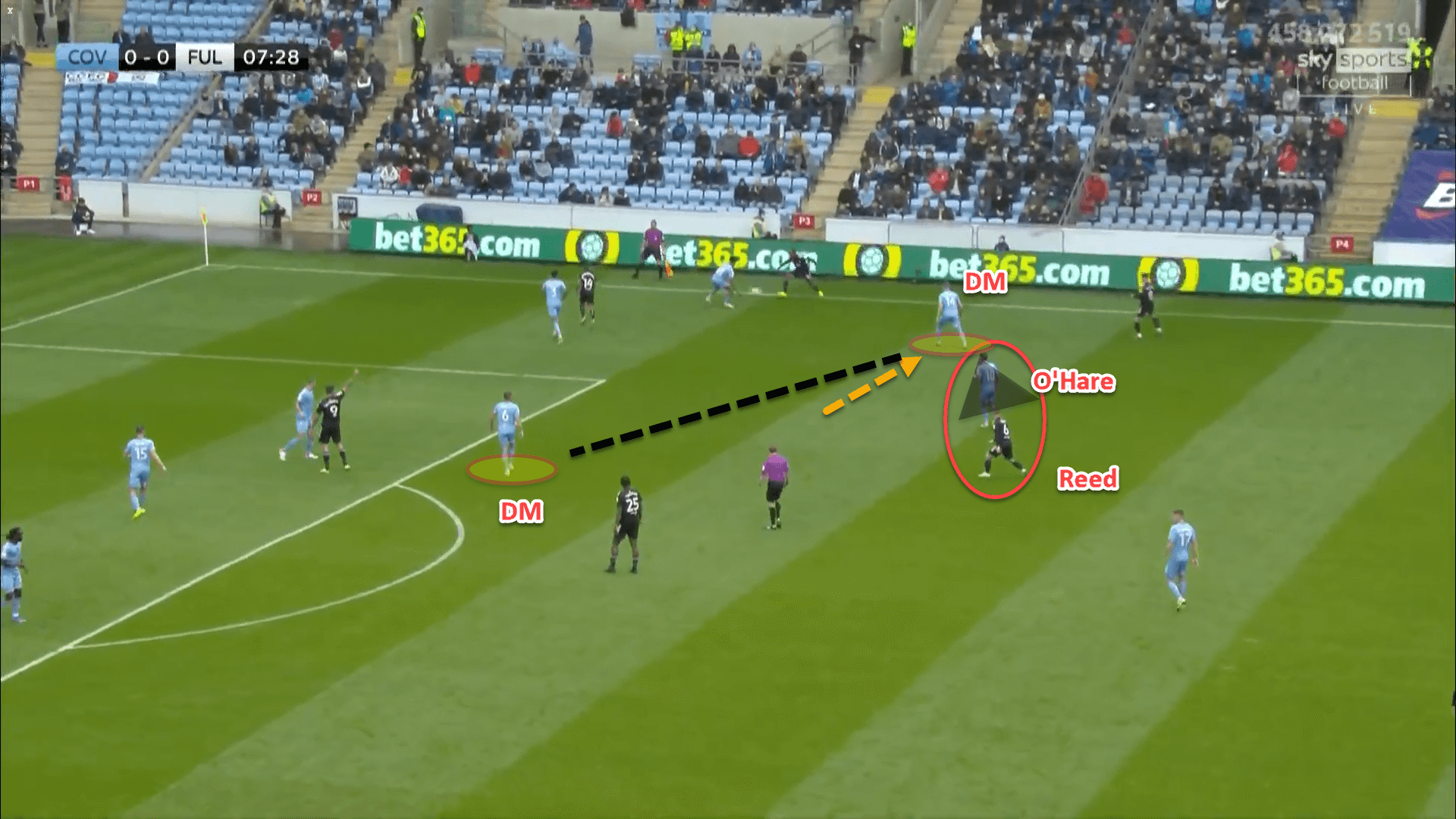 Why Coventry City are this season’s surprise package in the Championship – tactical analysis