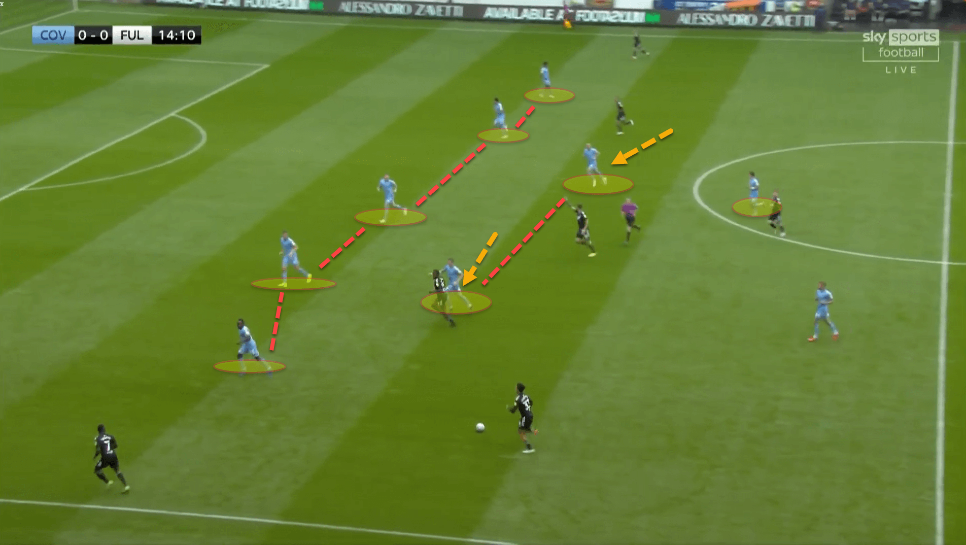 Why Coventry City are this season’s surprise package in the Championship – tactical analysis