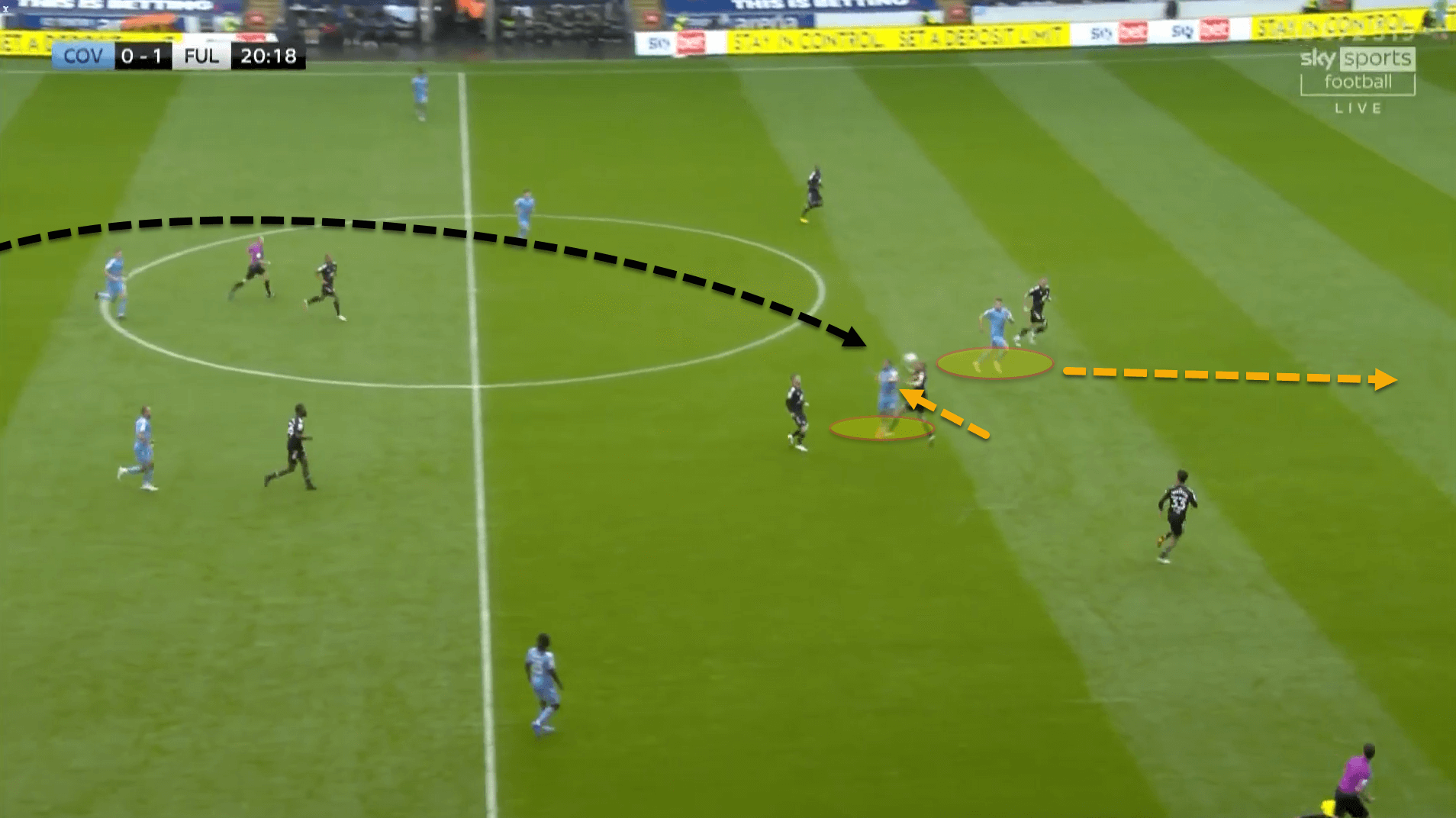 Why Coventry City are this season’s surprise package in the Championship – tactical analysis