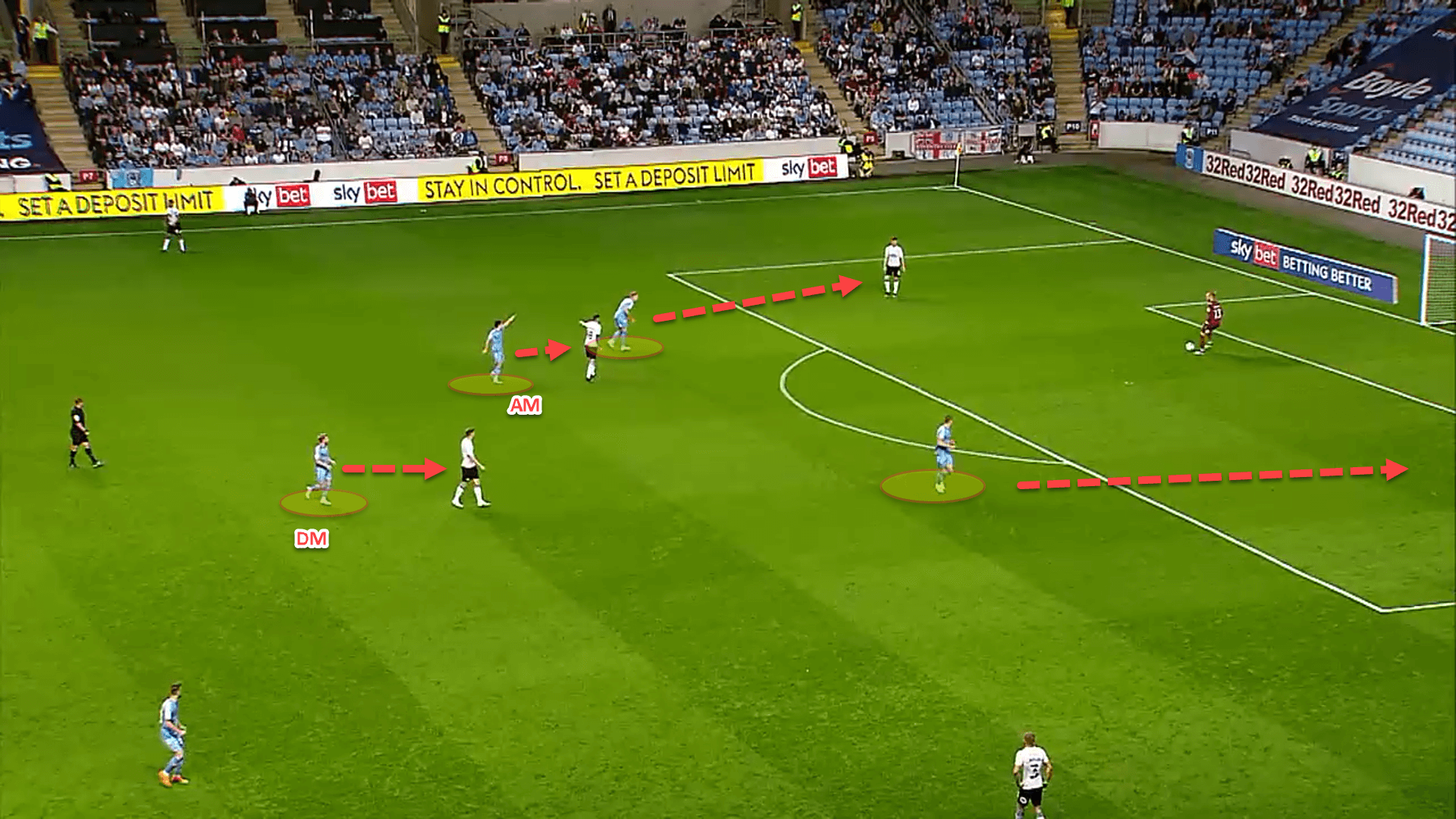 Why Coventry City are this season’s surprise package in the Championship – tactical analysis