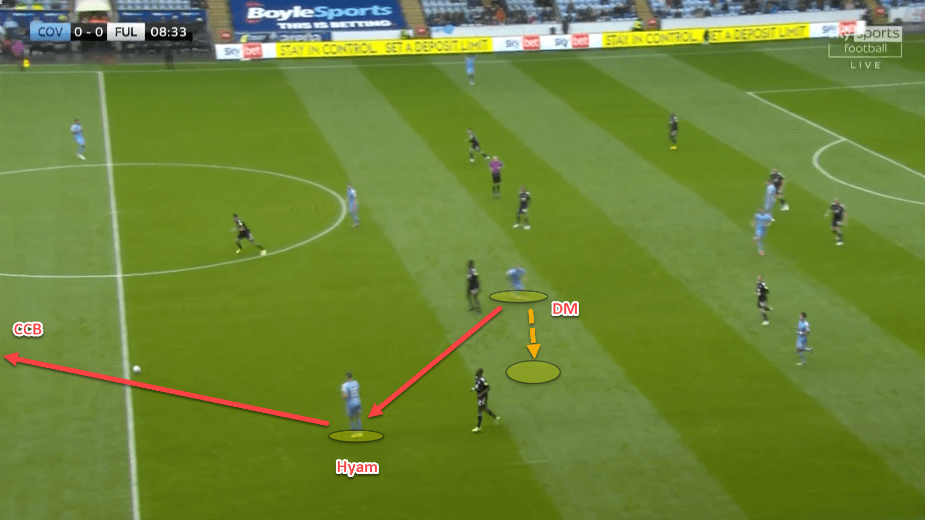 Why Coventry City are this season’s surprise package in the Championship – tactical analysis