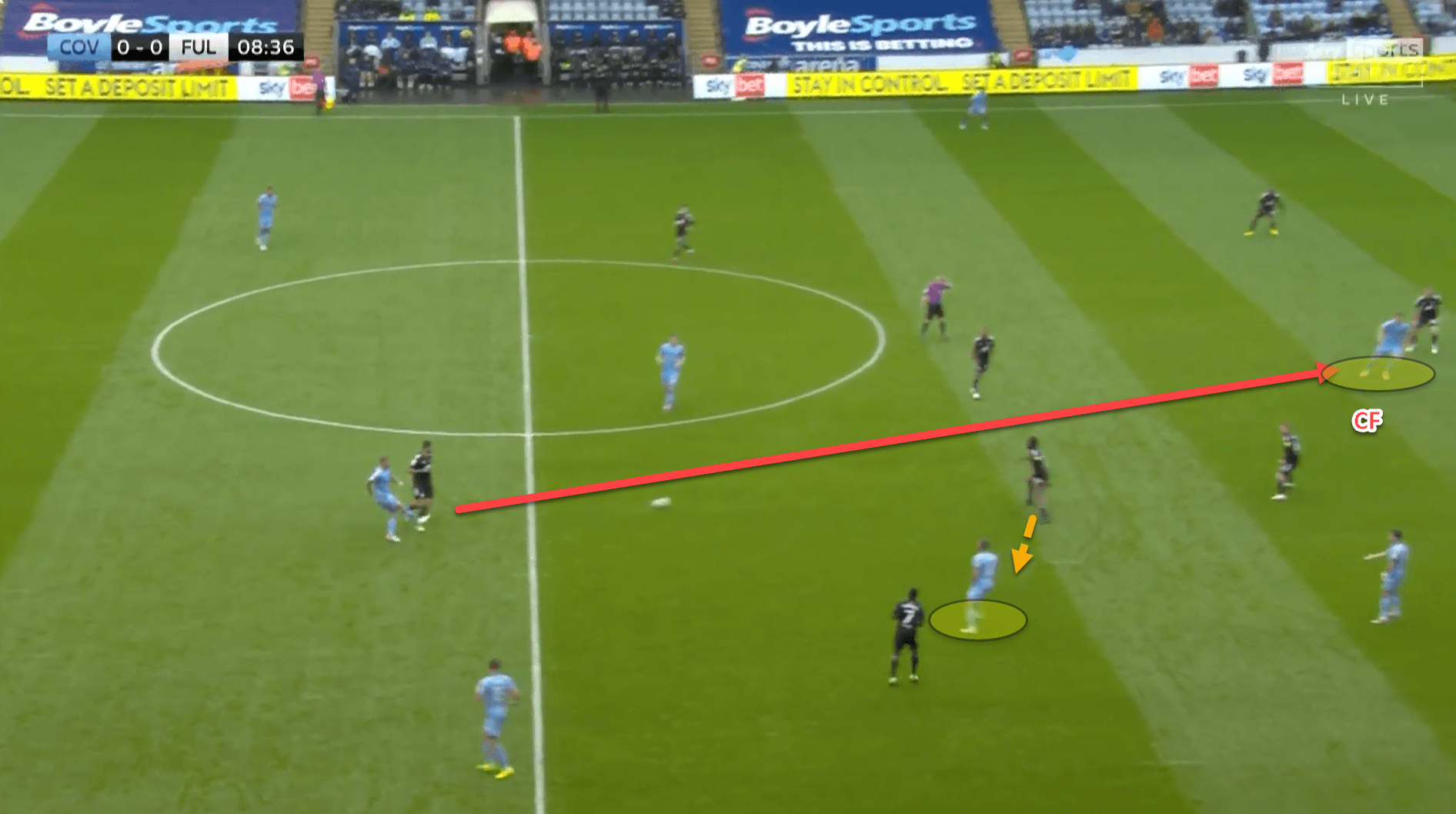 Why Coventry City are this season’s surprise package in the Championship – tactical analysis