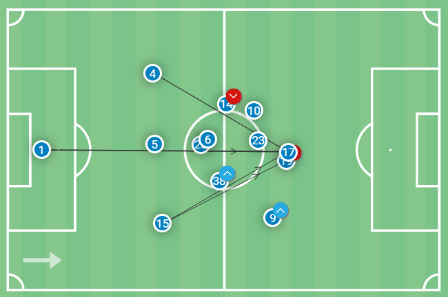 Why Coventry City are this season’s surprise package in the Championship – tactical analysis